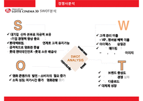 CGV 기업분석과 CGV 마케팅 SWOT,STP,4P전략분석과 CGV 문제점과 해결전략제안 PPT-19