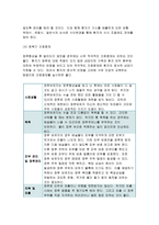 성인간호학}1.결장암으로 외과적 수술과 함께 장루형성술을 받은 환자의 수술 직후의 간호와 회복기 간호중재를 구체적으로 기술,2.장루형성술을 받은 환자와 가족에게 실시해야 할 교육내용을 구체적으로 기술,3.어떤 교육방법과 교육매체 도구 등을 선택하여 수행할 것인지와 교육의 효과를 어떻게 평가할 것인지(2016년 간호학과 성인간호학)-4
