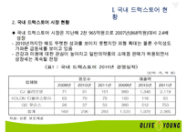 CJ올리브영(Oliveyoung)의 마케팅 전략-6