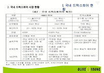 CJ올리브영(Oliveyoung)의 마케팅 전략-7