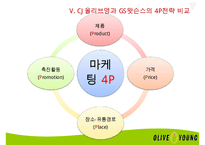 CJ올리브영(Oliveyoung)의 마케팅 전략-19