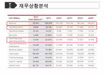 [화웨이 경영성공사례 PPT] 화웨이 기업분석과 경영전략 성공사례분석및 화웨이 향후전망연구-7