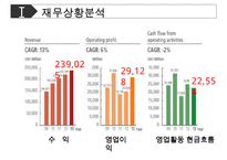 [화웨이 경영성공사례 PPT] 화웨이 기업분석과 경영전략 성공사례분석및 화웨이 향후전망연구-8