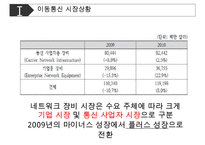 [화웨이 경영성공사례 PPT] 화웨이 기업분석과 경영전략 성공사례분석및 화웨이 향후전망연구-10