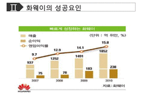 [화웨이 경영성공사례 PPT] 화웨이 기업분석과 경영전략 성공사례분석및 화웨이 향후전망연구-20