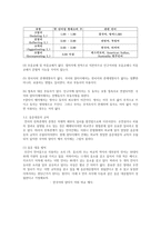 우리말의역사4공통) 한국어의 계통에 대한 저서나 논문을 찾아 읽고 그 내용을 요약하시오0k-5