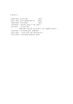 우리말의역사4공통) 한국어의 계통에 대한 저서나 논문을 찾아 읽고 그 내용을 요약하시오0k-11