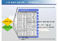 펀경영(Fun management)사례와 도입효과-15