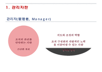 관리자 대상의 리더십 훈련 프로그램-3