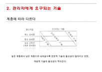 관리자 대상의 리더십 훈련 프로그램-5