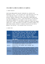 기초간호과학 2016}1.면역에서 과민반응이 무엇을 의미하는지 설명하고, 4가지 과민반응별로 발생기전과 사례를 각각 기술하시오 2.종양의 발생단계, 원인과 인체에 미치는 영향에 대해 설명하시오 인체에 미치는 영향은 국소 영향과 전신 영향으로 나누어 설명하시오3.혈액응고과정의 3단계 발생기전을 설명하고, 심장판막치환술 환자의 와파린투여 간호학과 기초간호과학-5