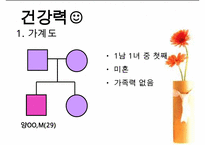 폐렴 케이스스터디 ICU-9