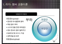 리더-부하 교환이론과 리더의 귀인행동-4
