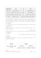 [조직행태론 공통] 과정이론의 내용을 간략히 정리하고 이 이론에 속하는 순치이론(학습이~-9