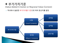 FTA체결과 원산지 증명-14