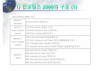 인코텀즈 2000의 문제점과 2010의 주요 내용-10