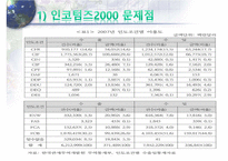 인코텀즈 2000의 문제점과 2010의 주요 내용-14