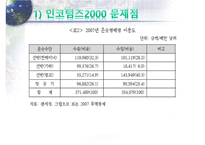 인코텀즈 2000의 문제점과 2010의 주요 내용-15