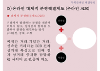무역클레임의 사례와 대처방안-11