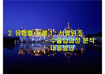 무역사기 사례와 대응방안-9