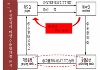 무역사기 사례와 대응방안-12