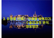 무역사기 사례와 대응방안-14