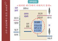 무역사기 사례와 대응방안-17
