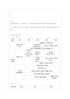[아동건강교육 A형] 1 3~5세 누리과정에서의 건강교육부분과 표준보육과정에서의 건강교육과~-12