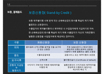 신용장의 종류와 발행신청서 작성요령과 세부 조항분석-5
