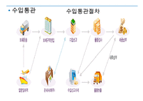 수출입통관절차와 유니패스(UNI-PASS)-12