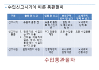 수출입통관절차와 유니패스(UNI-PASS)-14