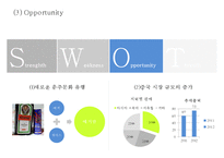 [핫식스 마케팅사례연구 PPT] 핫식스 제품분석과 마케팅 SWOT,STP,4P전략분석및 핫식스 중국진출 마케팅전략 제안-13