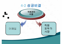 빌게이츠, 빌게이츠생애, 빌게이츠사회,빌게이츠문화,빌게이츠성공비결, 빌게이츠리더십, 빌게이츠가 다른리더와 다른점,-13