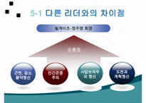 빌게이츠, 빌게이츠생애, 빌게이츠사회,빌게이츠문화,빌게이츠성공비결, 빌게이츠리더십, 빌게이츠가 다른리더와 다른점,-17