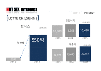 핫식스 제품분석과 SWOT분석및 핫식스 현재 마케팅전략분석및 핫식스 향후 국내외 마케팅전략 제안 PPT-6