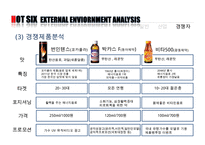 핫식스 제품분석과 SWOT분석및 핫식스 현재 마케팅전략분석및 핫식스 향후 국내외 마케팅전략 제안 PPT-15