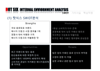 핫식스 제품분석과 SWOT분석및 핫식스 현재 마케팅전략분석및 핫식스 향후 국내외 마케팅전략 제안 PPT-18