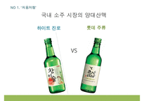 처음처럼 제품분석과 처음처럼 마케팅 SWOT,STP,4P전략분석및 처음처럼 문제점분석과 향후 마케팅전략 제안 PPT-4