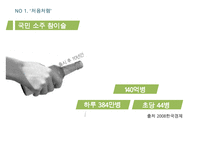 처음처럼 제품분석과 처음처럼 마케팅 SWOT,STP,4P전략분석및 처음처럼 문제점분석과 향후 마케팅전략 제안 PPT-6