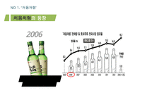처음처럼 제품분석과 처음처럼 마케팅 SWOT,STP,4P전략분석및 처음처럼 문제점분석과 향후 마케팅전략 제안 PPT-8