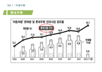 처음처럼 제품분석과 처음처럼 마케팅 SWOT,STP,4P전략분석및 처음처럼 문제점분석과 향후 마케팅전략 제안 PPT-11