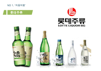 처음처럼 제품분석과 처음처럼 마케팅 SWOT,STP,4P전략분석및 처음처럼 문제점분석과 향후 마케팅전략 제안 PPT-12
