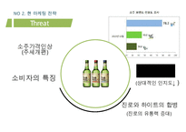 처음처럼 제품분석과 처음처럼 마케팅 SWOT,STP,4P전략분석및 처음처럼 문제점분석과 향후 마케팅전략 제안 PPT-17