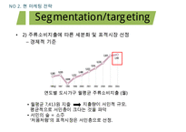 처음처럼 제품분석과 처음처럼 마케팅 SWOT,STP,4P전략분석및 처음처럼 문제점분석과 향후 마케팅전략 제안 PPT-20
