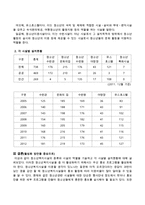 청소년복지시설의 종류와 시설의 역할을 기술하고 각 시설별 설치현황을 조사하시오-3