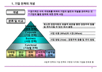 수직적 통합과 아웃소싱-3
