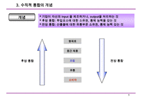수직적 통합과 아웃소싱-5