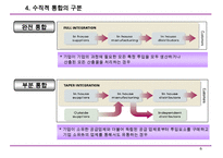 수직적 통합과 아웃소싱-6