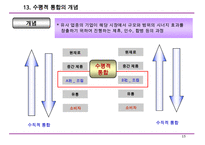 수직적 통합과 아웃소싱-15