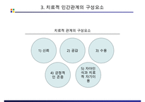 정신간호학 – 치료적 인간관계-5